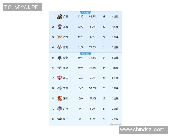 广州篮球队在速度排行榜中荣登第四名展现出强劲实力与潜力